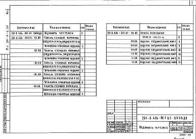 Состав альбома. Типовой проект 281-8-6.84Альбом 2 Изделия железобетонные сборные, изделия металлические   