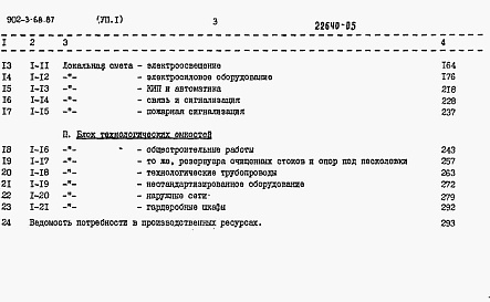 Состав альбома. Типовой проект 902-3-68.87Альбом 7 Сметы Части 1, 2