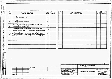 Состав альбома. Типовой проект А-II,III,IV-210-401.87Альбом 3 Ведомости потребности в материалах. Часть 1