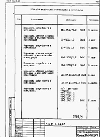 Состав альбома. Типовой проект 87-0-152.87Альбом 4 Ведомости потребности в материалах
