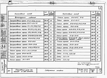 Состав альбома. Типовой проект 274-10-1Альбом 8 Применен из тп 264-12-189 Изделия заводского изготовления.      