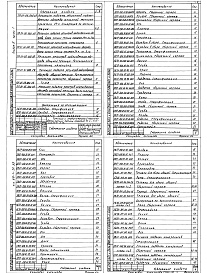 Состав альбома. Типовой проект 810-1-29.88Альбом 6 Механизм подъема регистров надпочвенного обогрева. Система     Часть 1, 2 испарительного охлаждения и увлажнения воздуха. Система капельного питания растений. Устройство для обслуживания кровли.     