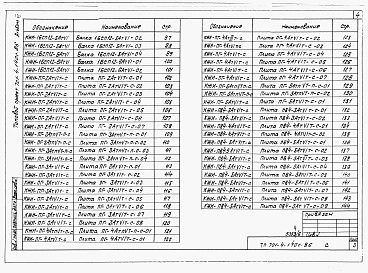 Состав альбома. Типовой проект 701-4-140с.86Альбом 6 Чертежи строительных изделий.     