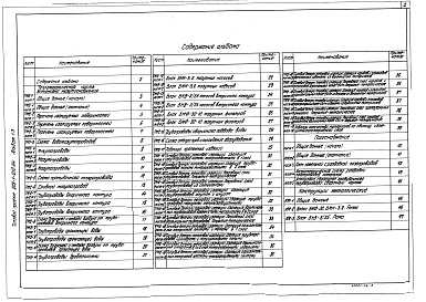 Состав альбома. Типовой проект 903-1-209.84Альбом 1.3 Тепломеханическая часть. Установка мазутоснабжения. Газоснабжение. Конструкции металлические (из т.п. 903-1-210.84)
