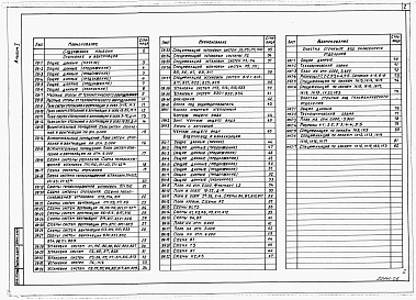 Состав альбома. Типовой проект 409-11-9.87Альбом 5 Отопление и вентиляция, внутренние водопровод и канализация. Очистка промышленных сточных вод от окрасочных производств.      