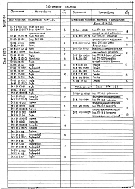 Состав альбома. Серия 5.903-15 БлокиВыпуск 8-3 Блок парового коллектора БПК-32,0. Рабочие чертежи
