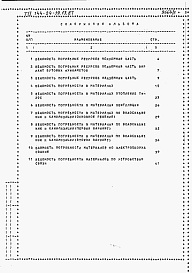 Состав альбома. Типовой проект 144-24-19.13.87Альбом 3 Ведомости потребности в материалах