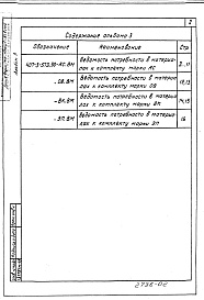 Состав альбома. Типовой проект 407-3-573.90Альбом 3 Ведомости потребности в материалах