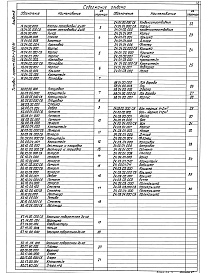 Состав альбома. Типовой проект 903-1-283.91Альбом 8 Применен из тп 903-1-282.91 Общекотельное оборудование.Конструкторская документация