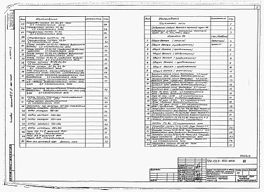 Состав альбома. Типовой проект А-II,III,IV-900-404.87Альбом 2 Отопление, вентиляция и кондиционирование воздуха. Внутренние водопровод и канализация. Технологические решения.  Автоматическая установка пожаротушения     