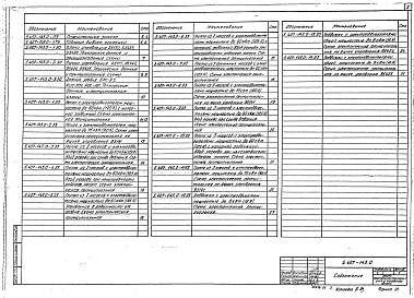 Состав альбома. Серия 5.407-143 Автоматизация,Выпуск 0 Материалы для проектирования