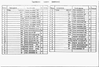 Состав альбома. Типовой проект 901-3-197.84Альбом 5 Строительные изделия.  