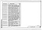 Состав фльбома. Серия У.1.400-6/92 УнифицированныеВыпуск 1 Закладные детали. Рабочие чертежи
