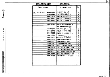 Состав альбома. Типовой проект 901-9-18.87Альбом 3 Строительные изделия     