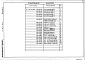 Состав фльбома. Типовой проект 901-9-18.87Альбом 3 Строительные изделия     