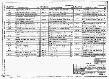 Состав альбома. Типовой проект 810-1-26.88Альбом 1. Пояснительная записка. Теплицы. Технология производства. Архитектурные решения. Конструкции железобетонные. Конструкции металлические.  
