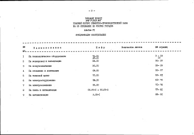 Состав альбома. Типовой проект 416-7-222.85Альбом 5 Чертежи задания заводу-изготовителю
