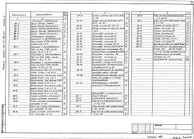 Состав альбома. Типовой проект 701-2-36с.87Альбом 4 Отопление и вентиляция. Внутренний водопровод и канализация     