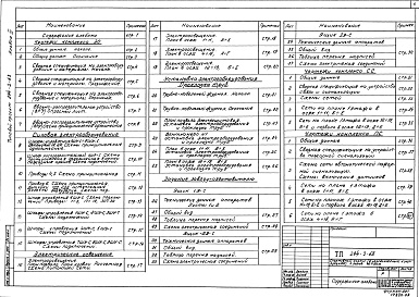 Состав альбома. Типовой проект 294-2-68Альбом 3 Электрооборудование, связь и сигнализация, пожарная сигнализация     