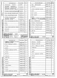 Состав альбома. Типовой проект 264-12-142Альбом 3 Кинотехника часть 2