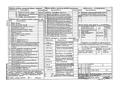 Состав альбома. Типовой проект 902-2-420.86Альбом 3 Строительная часть. Конструкции железобетонные  