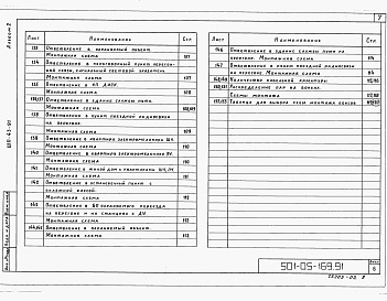 Состав альбома. Типовой проект 501-05-169.91Альбом 2 Монтаж кабельной линии     