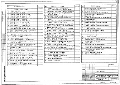 Состав альбома. Типовой проект 214-3-20м.85Альбом 5 Электротехнические чертежи