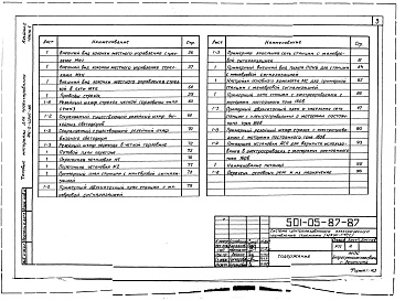 Состав альбома. Типовой проект 501-05-87.87Альбом 2 Принципиальные схемы (Части 1, 2, 3 , 4)      