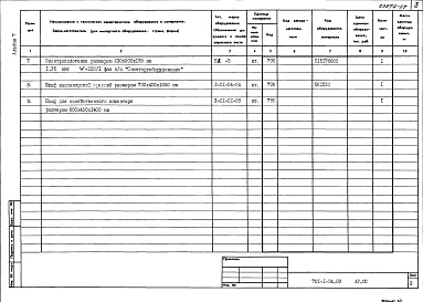 Состав альбома. Типовой проект 701-1-54.89Альбом 7 Спецификация оборудования