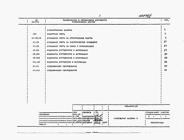 Состав альбома. Типовой проект 705-3-47.89Альбом 3  Сметная документация. Ведомости потребноти в материалах. Спецификации оборудования.    