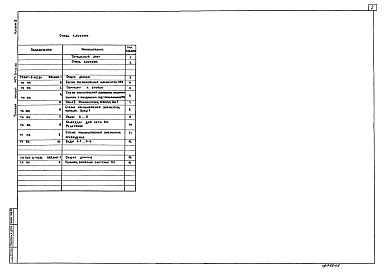 Состав альбома. Типовой проект 407-3-412.86Альбом 3.Открытое распредустройство. Конструкции железобетонные. Наружная канализация     