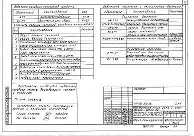 Состав альбома. Типовой проект 111-90-102.86Альбом 11 Электрооборудование выше отм. 0.000 (Э.1-1)