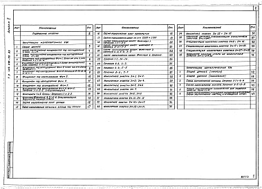 Состав альбома. Типовой проект 409-010-50.85Альбом 5  Конструкции железобетонные. Вариант А.   