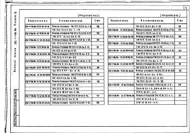 Состав альбома. Типовой проект 252-1-136.86Альбом 13  Изделия заводского изготовления