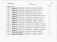 Состав фльбома. Типовой проект 403-3-078.88Альбом 7 Сметы и ведомости потребности в материалах. Книга 1