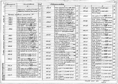 Состав альбома. Типовой проект 407-03-415.86Альбом 11 КТПБ для районов с холодным климатом. Электротехнические решения    