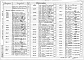Состав фльбома. Типовой проект 407-03-415.86Альбом 11 КТПБ для районов с холодным климатом. Электротехнические решения    