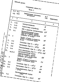 Состав альбома. Типовой проект 503-4-25.83Альбом 3.85 Сметы Книги 1, 2 (части 1, 2), 3