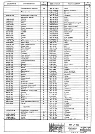 Состав альбома. Типовой проект 902-2-339Альбом 2 Нестандартизированное оборудование (из ТП 902-2-338)  