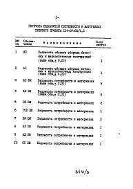 Состав альбома. Типовой проект 114-87-66/1.2Альбом 3 Ведомости потребности в материалах