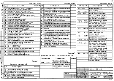 Состав альбома. Типовой проект 282-4-166Альбом 1 Архитектурно-строительные решения. Технология и механизация. Витражи     