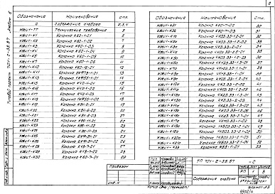 Состав альбома. Типовой проект 701-2-38.87Альбом 6 Чертежи строительных изделий