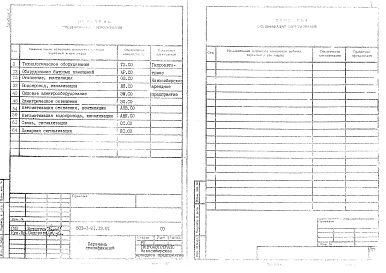 Состав альбома. Типовой проект 503-1-91.13.91Альбом 4 Спецификации оборудования    