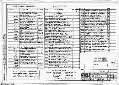 Состав альбома. Типовой проект 252-4-25Альбом 1 Материалы для привязки. Архитектурно-строительная часть ниже отм.0.000