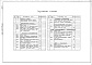 Состав фльбома. Типовой проект 503-9-8.85Альбом 1 Пояснительная записка. Архитектурные решения. Конструкции железобетонные. Отопление и вентиляция. Внутренние водопровод и канализация. Силовое электрооборудование. Связь и сигнализация         