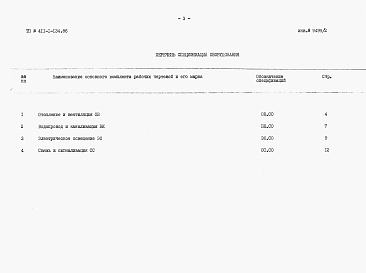 Состав альбома. Типовой проект 411-1-134.86Альбом 2  Спецификации оборудования.     