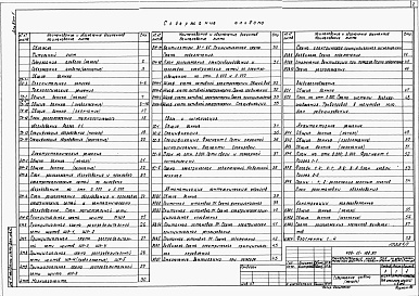 Состав альбома. Типовой проект 409-15-122.90Альбом 1  Пояснительная записка. Технология производства. Электротехнические решения. Связь и сигнализация. Автоматизация сантехустройств. Воздухоснабжение. Архитектурные решения. Конструкции металлические. Конструкции железобетонные. Отопление и вентиляц