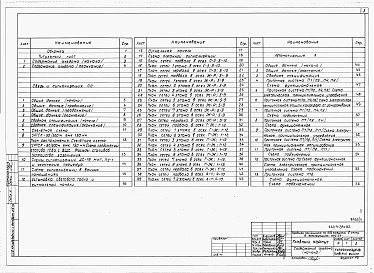 Состав альбома. Типовой проект 252-4-34с.83Альбом 7 Связь и сигнализация. Автоматизация