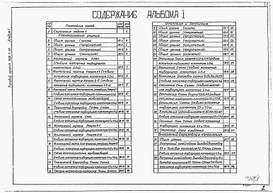 Состав альбома. Типовой проект 902-1-50Альбом 1 Технологические решения. Отопление и вентиляция. Внутренний водопровод и канализация