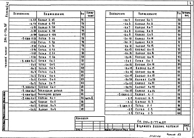 Состав альбома. Типовой проект 294-2-77м.85Альбом 2 Изделия заводского изготовления Часть 1, 2     